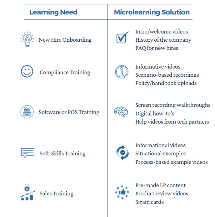 Microlearning Examples-2